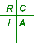 RCIA